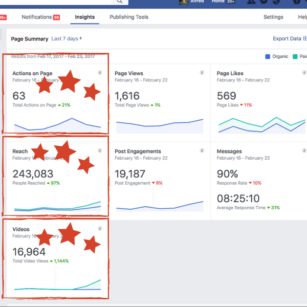 How to Create a Successful Facebook Marketing Campaign